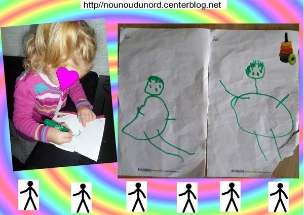 Comment apprendre à dessiner un bonhomme