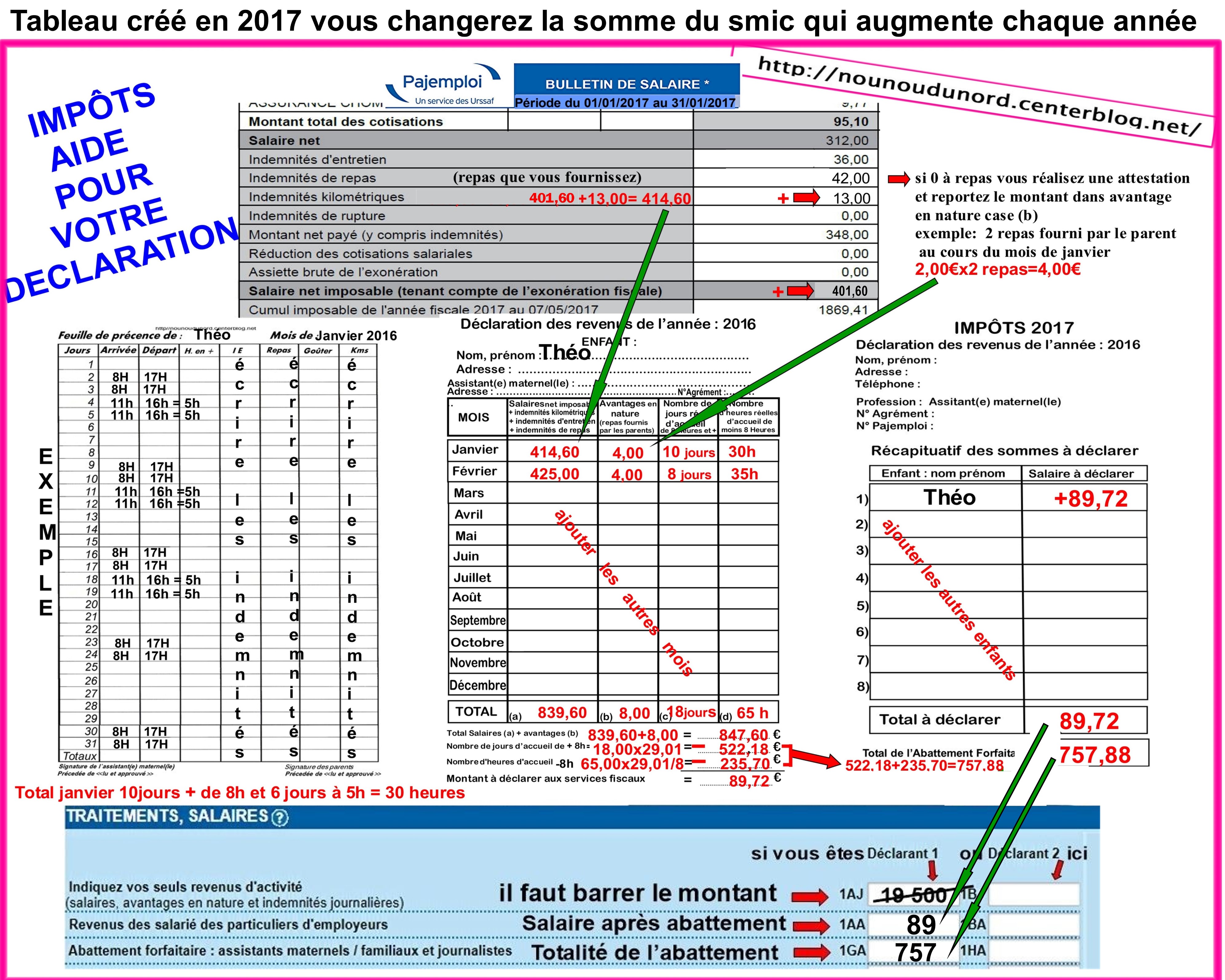 ATTESTATION INDEMNITES REPAS FOURNIS PAR LES PARENTS ATTESTATION INDEMNITES REPAS FOURNIS PAR LES PARENTS