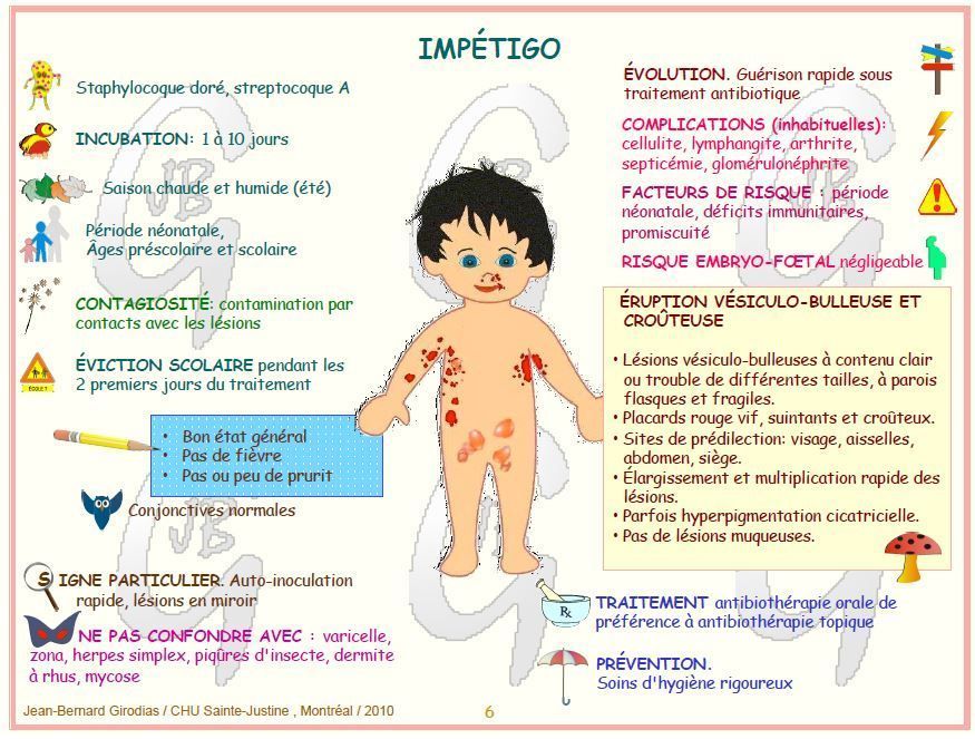 Developpement Des Enfants Les Maladies